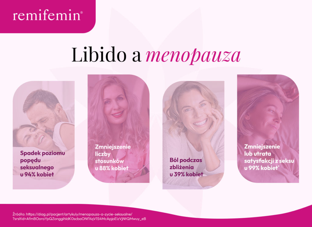 Libido a menopauza - infografika